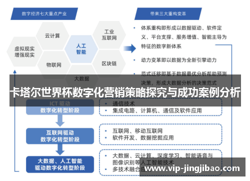 卡塔尔世界杯数字化营销策略探究与成功案例分析