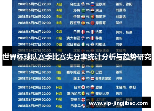 世界杯球队赛季比赛失分率统计分析与趋势研究