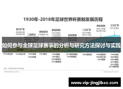 如何参与全球足球赛事的分析与研究方法探讨与实践