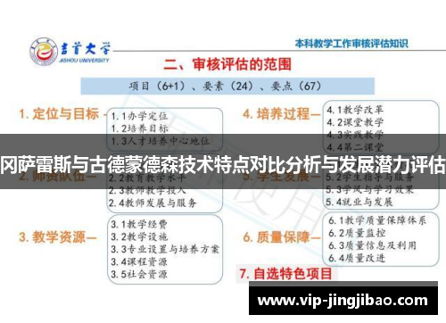 冈萨雷斯与古德蒙德森技术特点对比分析与发展潜力评估