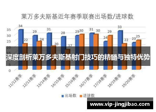 深度剖析莱万多夫斯基射门技巧的精髓与独特优势